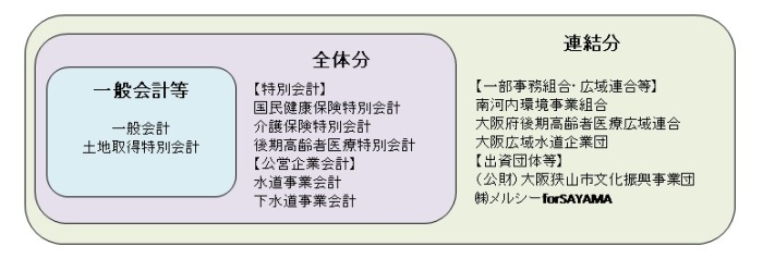 財務書類の範囲に関する画像