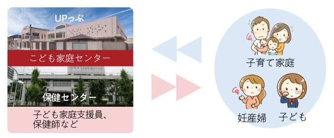こども家庭センター