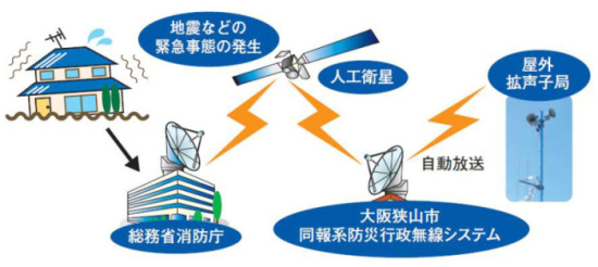 全国瞬時警報システム