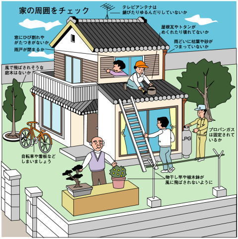 風水害対策