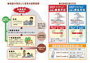 表面3