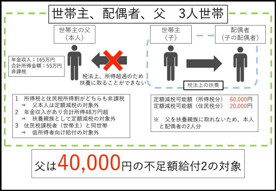 【例】合計所得48万円超の場合