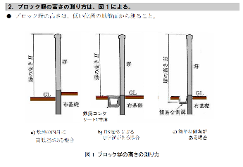 ブロック塀の高さの測り方