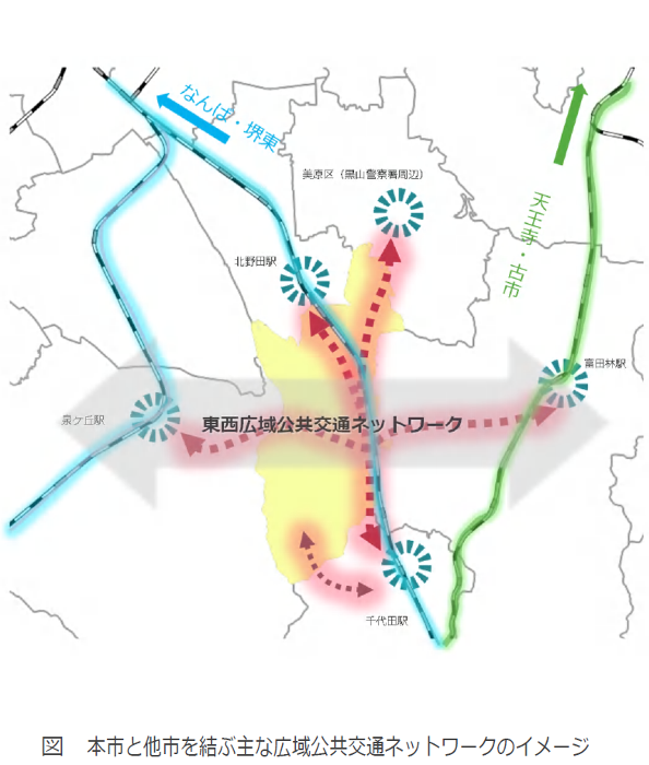 広域公共交通ネットワークのイメージ