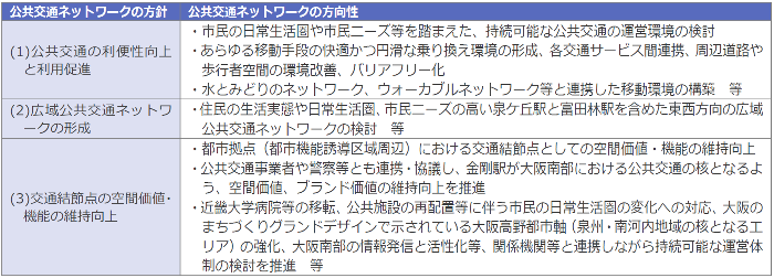 公共交通ネットワークの方針