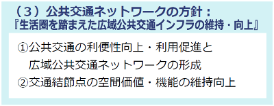 公共交通ネットワークの基本方針