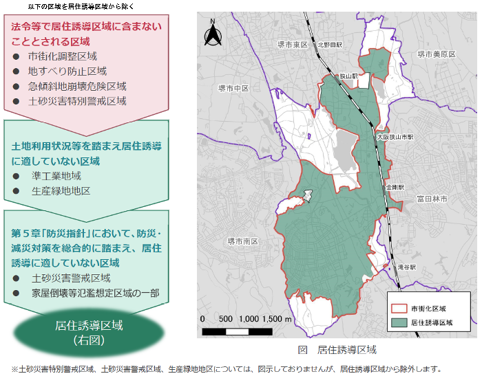 居住誘導区域の範囲