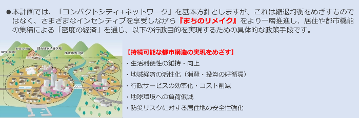立地適正化の背景と目的
