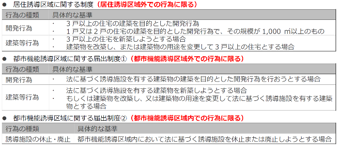 届出制度の概要
