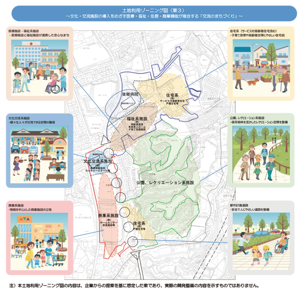 土地利用ゾーニング図(案3)