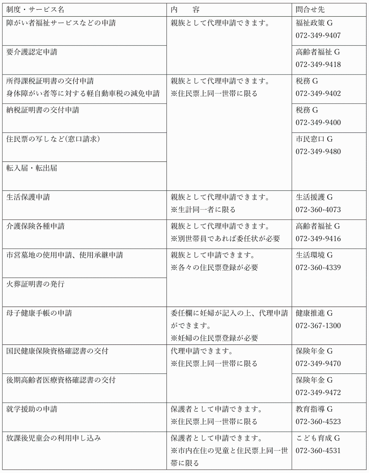 パートナーシップ宣誓制度行政サービス一覧