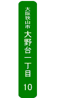 街区表示板