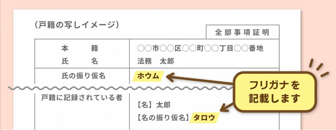 戸籍の表示
