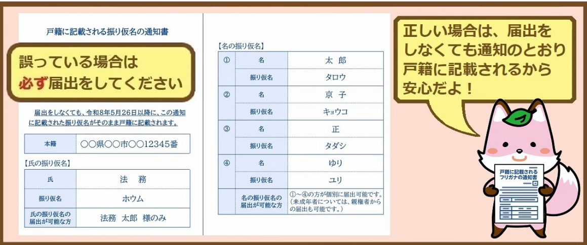 通知ハガキ