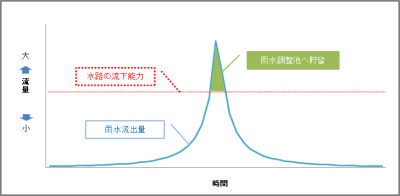 イメージ図