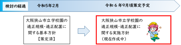 検討の経過
