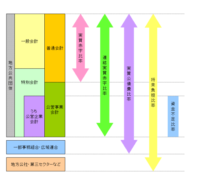 対象図