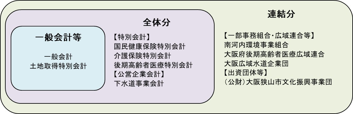 財務書類の範囲に関する画像