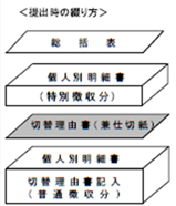 給与支払報告書綴り方
