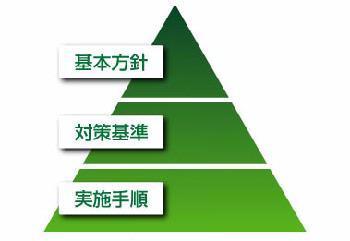 情報セキュリティーポリシーの構造
