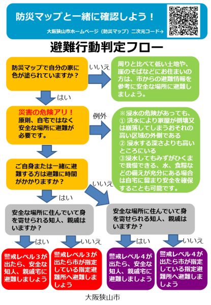 フロー