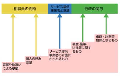 活動内容の画像