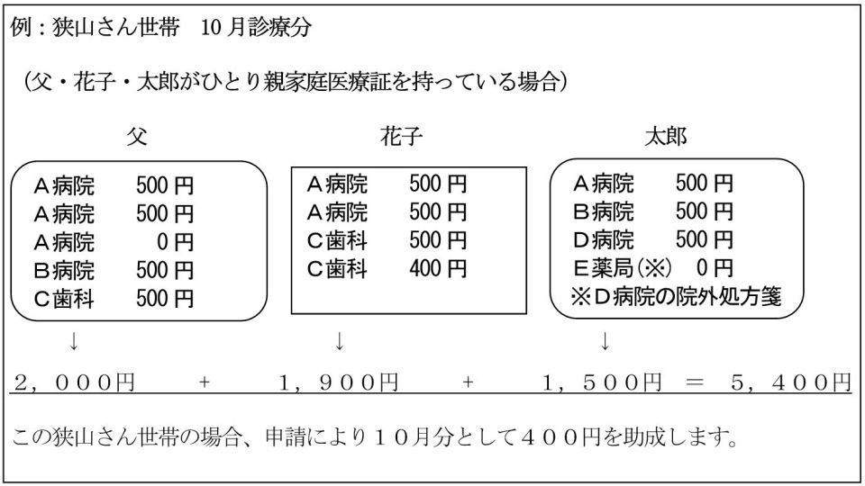 計算方法の詳細については、お問合せください。