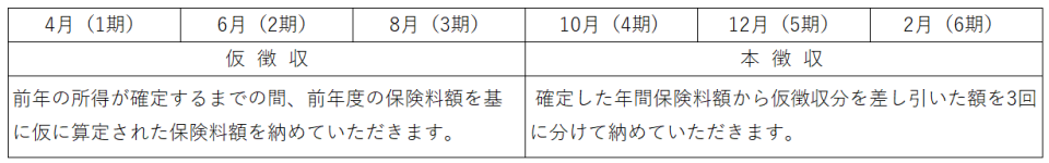 4月、6月、8月を仮徴収といい、10月、12月、2月を本徴収といいます。詳細はお問い合わせください。