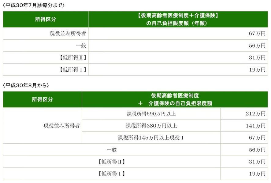 自己負担限度額について、詳しくはお問い合わせください。