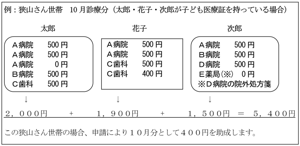 計算方法の詳細については、お問い合わせください。