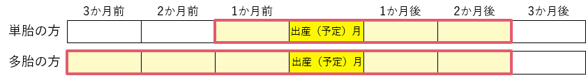 対象期間