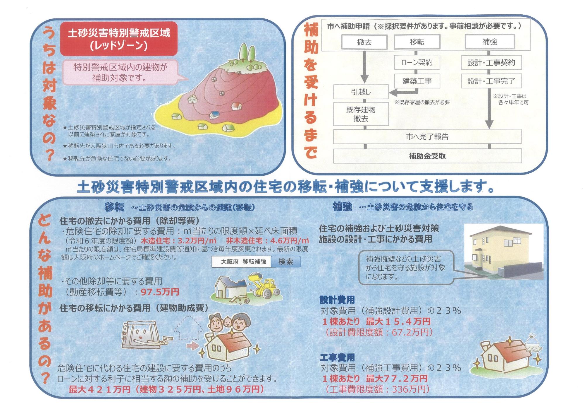 土砂災害警戒区域に関するパンフレット