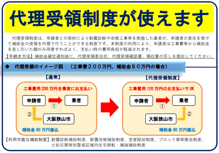 代理受領制度の詳細を記載