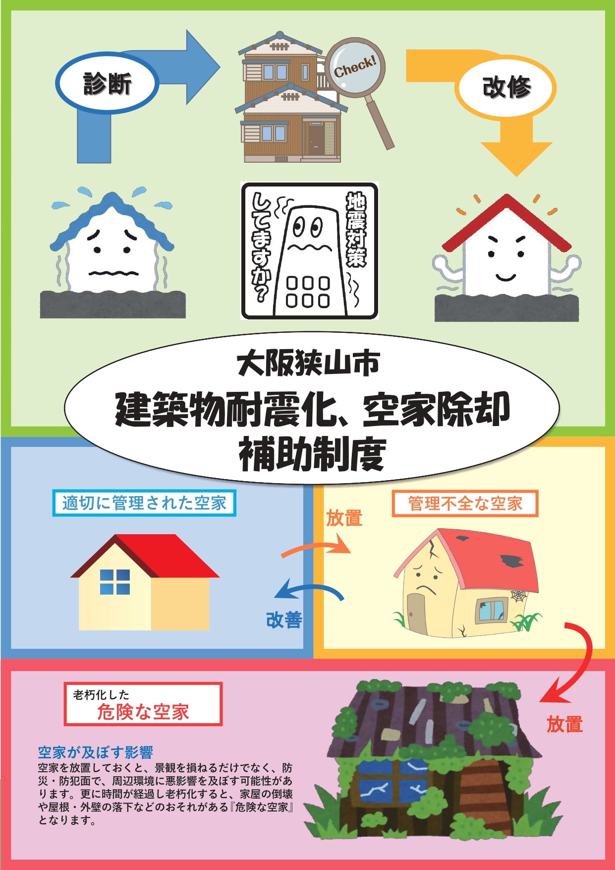 建築物耐震化、空家除却補助制度