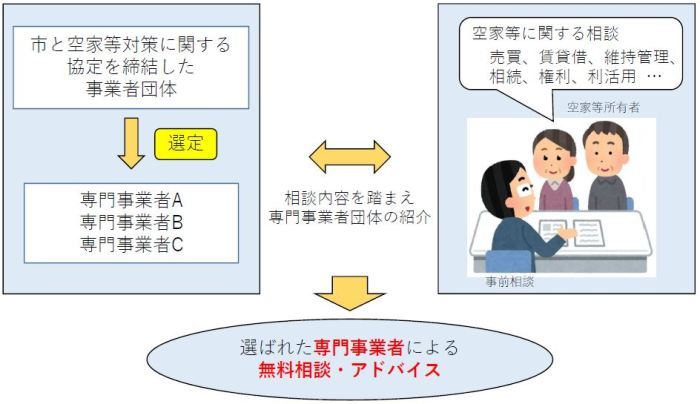 相談制度スキーム