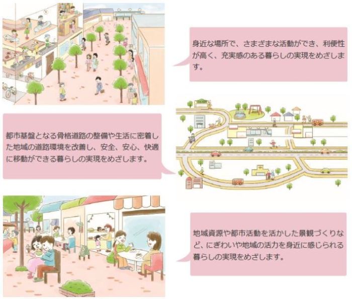 創出するくらしのイメージ2