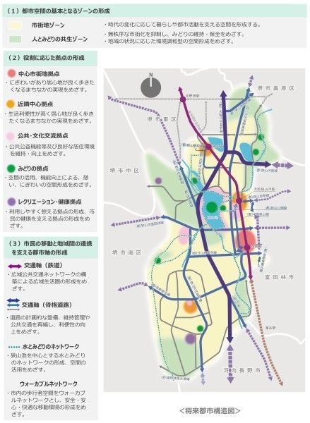 都市構造図