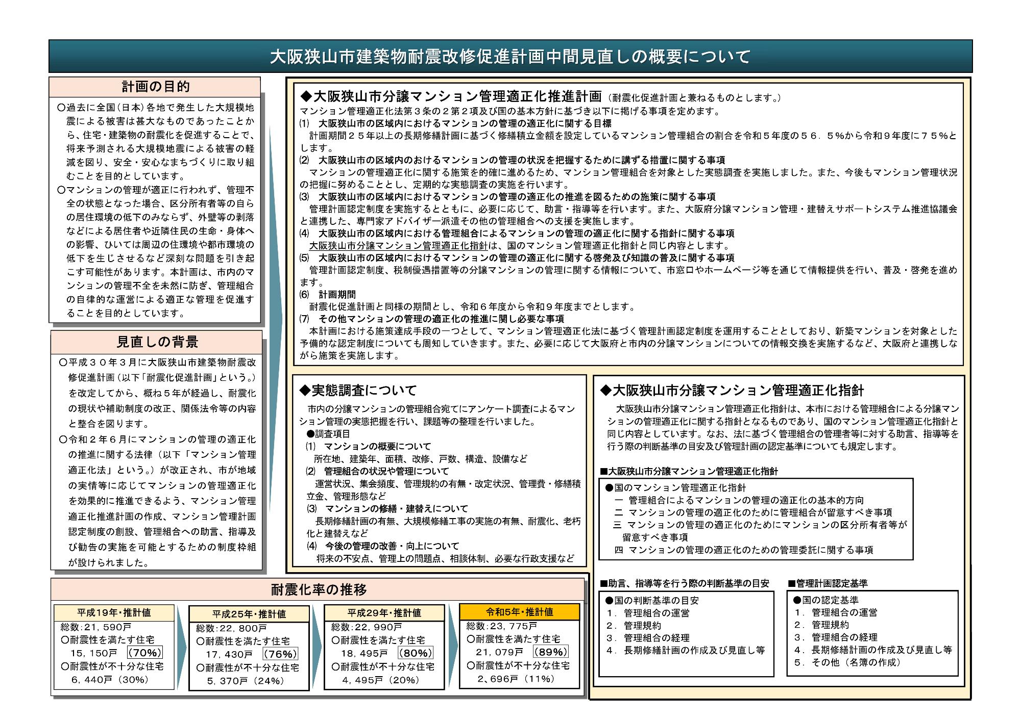 大阪狭山市建築物耐震改修促進計画中間見直し 概要版