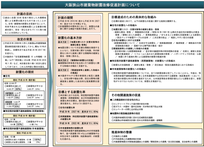 大阪狭山市建築物耐震改修促進計画
