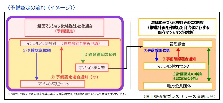 予備認定