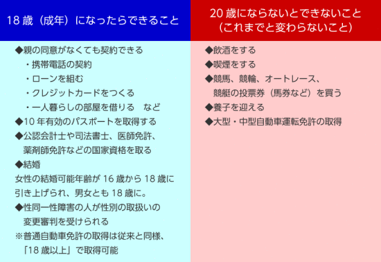 表2