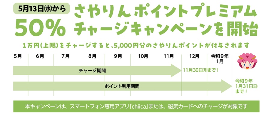 さやりんポイント50％プレミアムチャージキャンペーン第5弾イメージ図