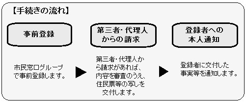 本人通知制度流れ図