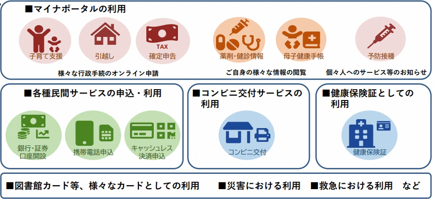 スマホ搭載でできること