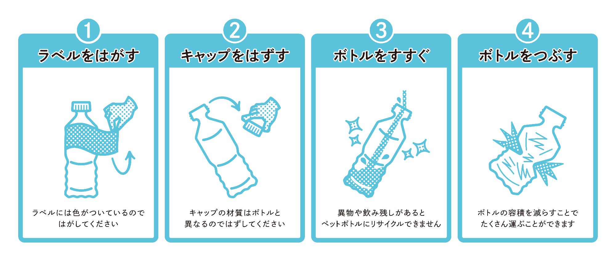 ペットボトルの廃棄方法のイメージ図