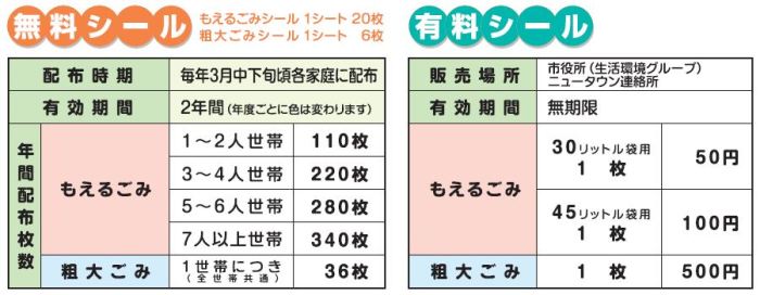 シールの配布枚数や配布時期の画像