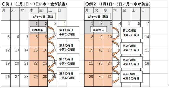 1月の粗大ごみ・資源ごみの収集日変更