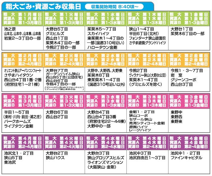 粗大ごみ・資源ごみの収集日の表