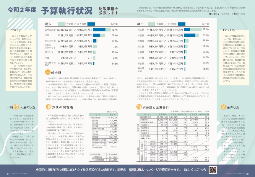 予算執行状況