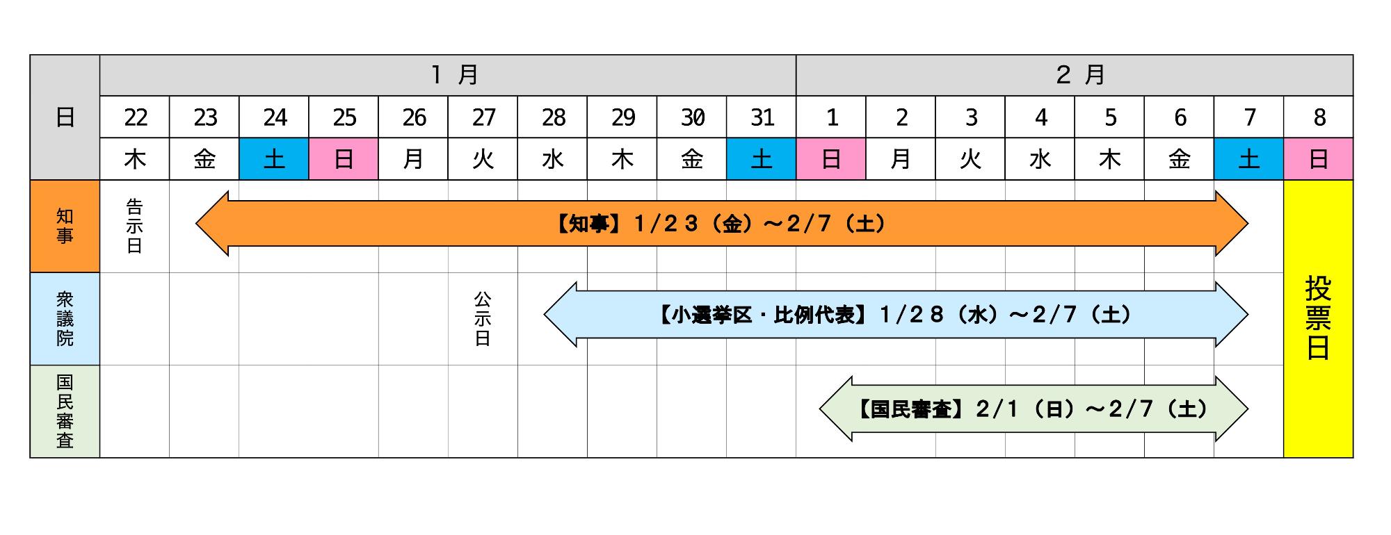 期日前投票期間
